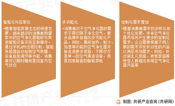 1亿美元 将朝智能化、多功能化等方向发展麻将胡了全球智能空气净化器市场规模74(图5)